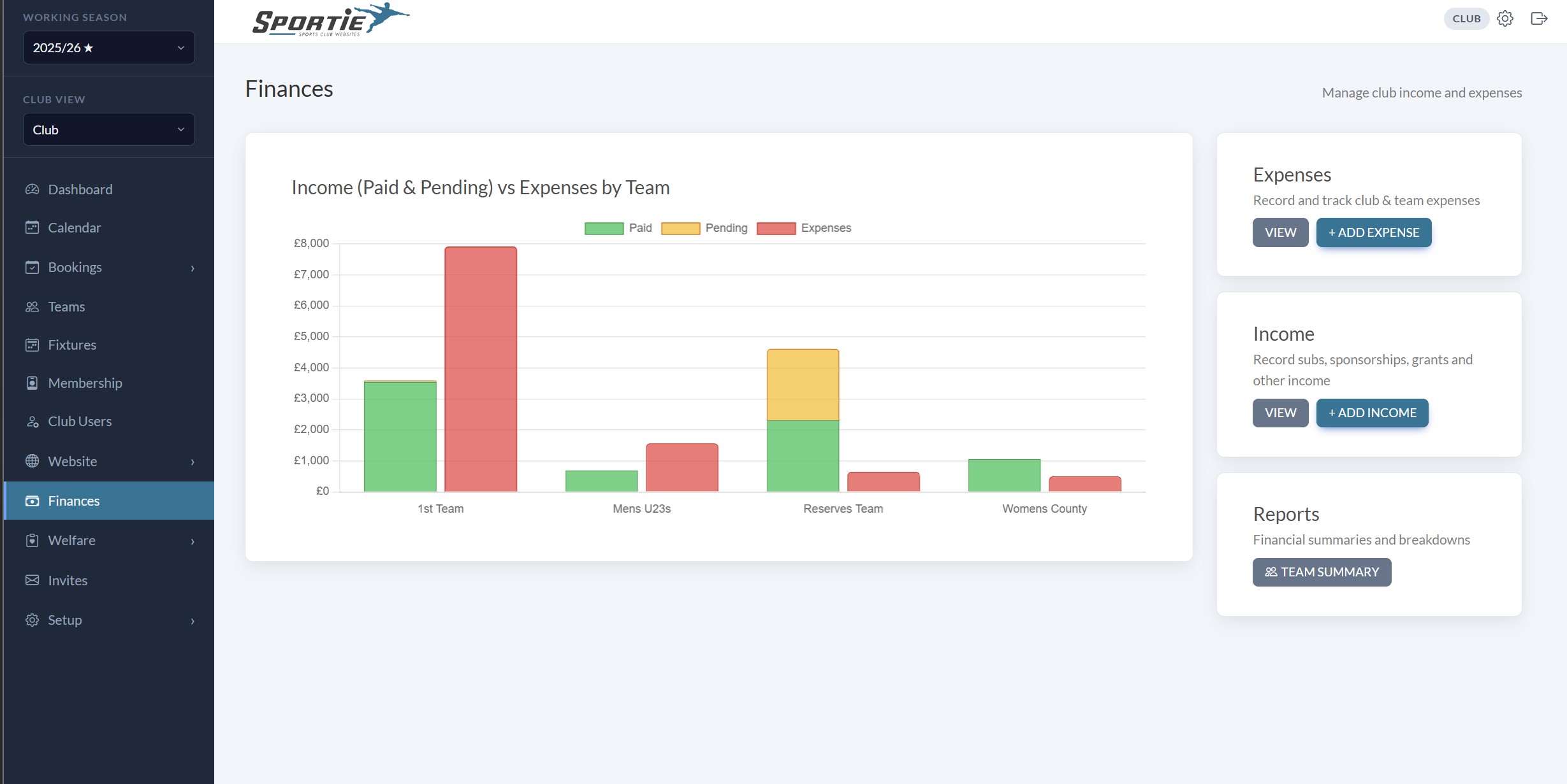 Finance dashboard